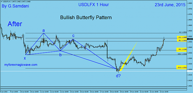 Click to Enlarge

Name: 42  USDX  H1   06-18-15 After  Bullish Butterfly.png
Size: 37 KB
