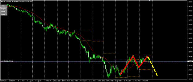 Click to Enlarge

Name: eurusd.png
Size: 23 KB
