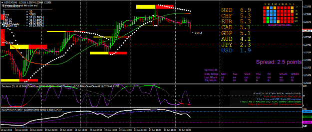 Click to Enlarge

Name: USDCADH1.png
Size: 73 KB