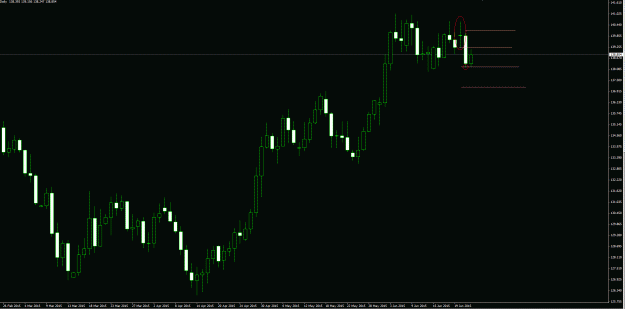 Click to Enlarge

Name: EURJPY daily short 23Jun15.gif
Size: 30 KB