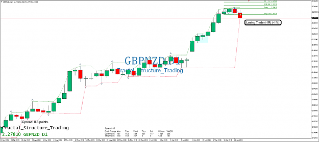 Click to Enlarge

Name: 24th June 15 GBP:NZD D1 Chart.png
Size: 80 KB