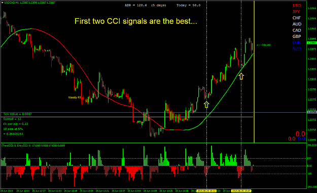 Click to Enlarge

Name: first 2 cci signals are the best.png
Size: 60 KB