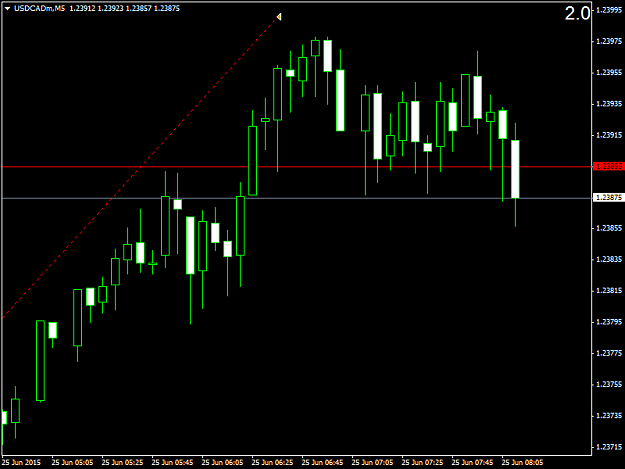 Click to Enlarge

Name: USDCADmM5.png
Size: 26 KB