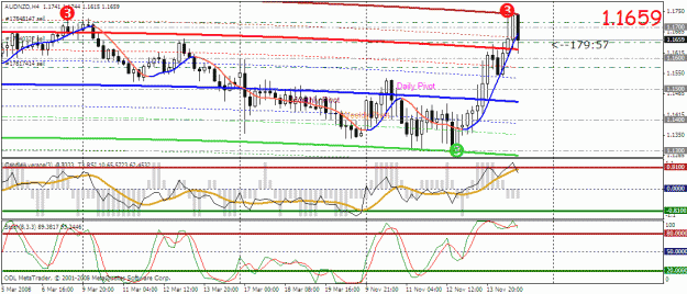 Click to Enlarge

Name: audnzd gf.gif
Size: 30 KB