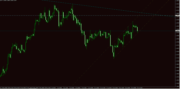 Click to Enlarge

Name: USDCAD 4h 25Jun15.gif
Size: 34 KB