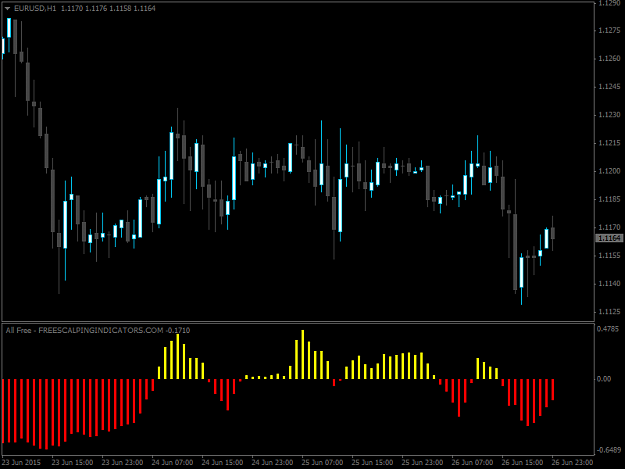 Click to Enlarge

Name: Free Scalping Indicator.png
Size: 30 KB
