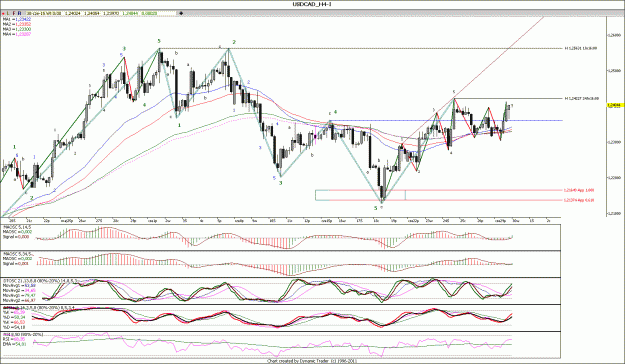 Click to Enlarge

Name: USDCAD_4.gif
Size: 205 KB