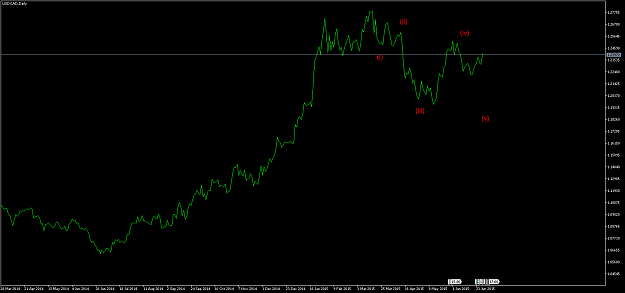 Click to Enlarge

Name: USDCADDaily.png
Size: 29 KB