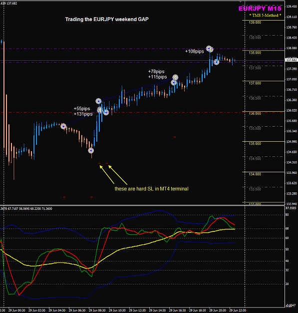 Click to Enlarge

Name: EURJPY M15 gap trading.png
Size: 47 KB