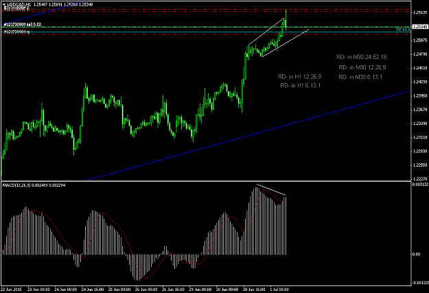 Click to Enlarge

Name: USDCADH1 forexfactory.png
Size: 39 KB