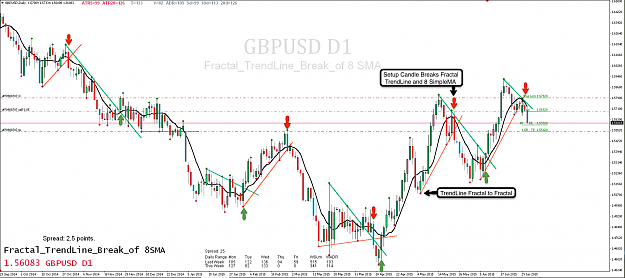 Click to Enlarge

Name: 1st July 15 GBP:USD D1 Chart.png
Size: 137 KB