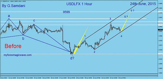 Click to Enlarge

Name: 43  USDX  H1   06-24-15 Before EW.png
Size: 38 KB