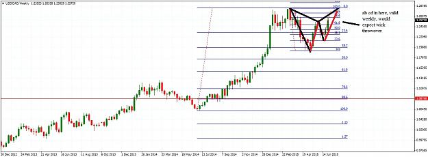 Click to Enlarge

Name: USDCADWeekly72.jpg
Size: 171 KB