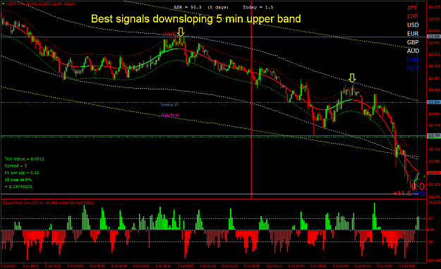 Click to Enlarge

Name: best signals downsloping upper bands.png
Size: 69 KB
