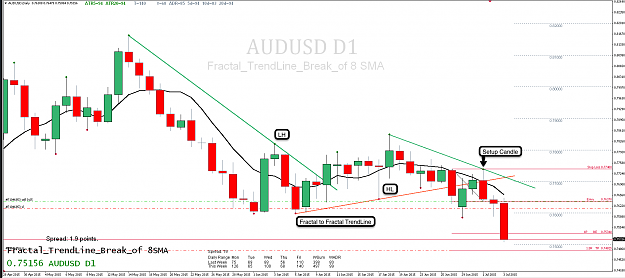 Click to Enlarge

Name: 3rd July 15 AUD:USD D1 Chart.png
Size: 101 KB
