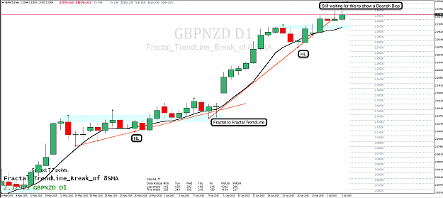 Click to Enlarge

Name: 3rd July 15 GBP:NZD D1 Chart.png
Size: 97 KB