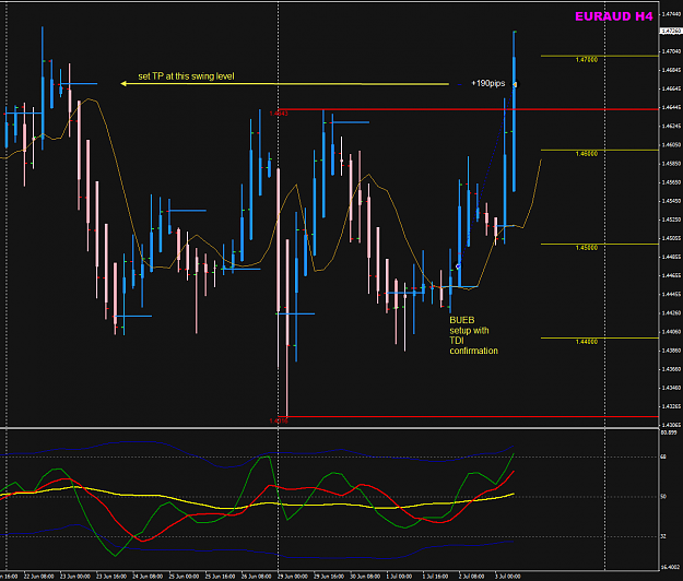 Click to Enlarge

Name: EURAUD 2 July H4 BUEB trade closed.png
Size: 39 KB