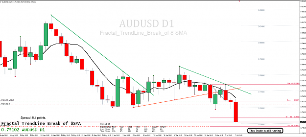 Click to Enlarge

Name: 5th July 15 AUD:USD d1 Chart.png
Size: 84 KB