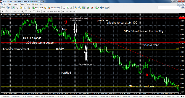 Click to Enlarge

Name: nzdusd4hr.png
Size: 105 KB