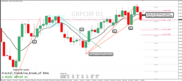 Click to Enlarge

Name: 5th July 15 GBP:CHF D1 Chart.png
Size: 113 KB