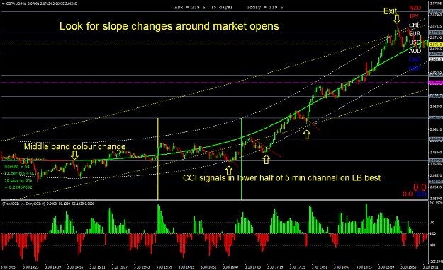 Click to Enlarge

Name: slope changes around market opens.png
Size: 60 KB