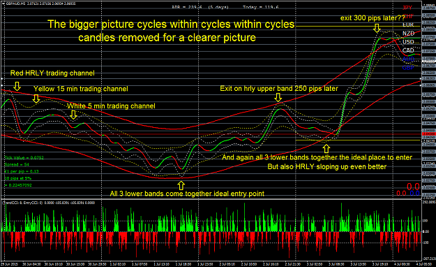Click to Enlarge

Name: THe bigger picture cycles within cycles.png
Size: 97 KB