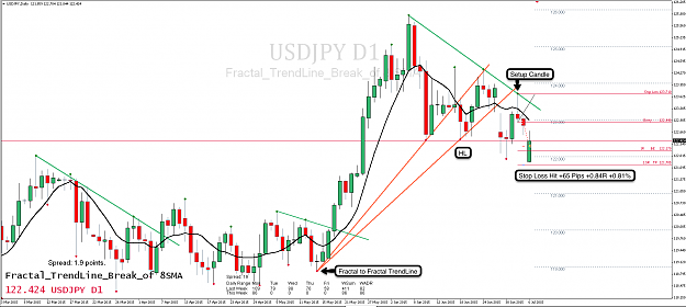 Click to Enlarge

Name: 6th July 15 USD:JPY D1 Chart.png
Size: 108 KB
