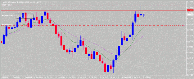 Click to Enlarge

Name: audnzd 6july.gif
Size: 15 KB