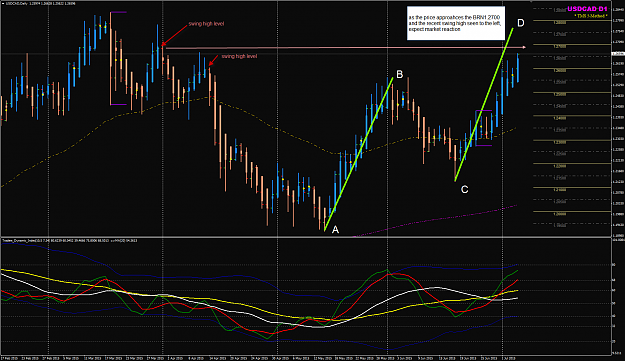 Click to Enlarge

Name: USDCAD week 28 D1 chart update 6 Jul.png
Size: 74 KB
