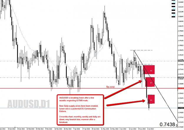 Click to Enlarge

Name: audusd_d1a.png
Size: 72 KB