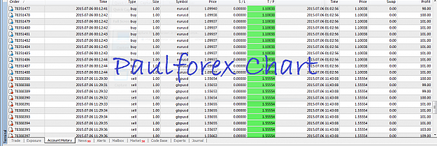 Click to Enlarge

Name: Paulforex.png
Size: 143 KB