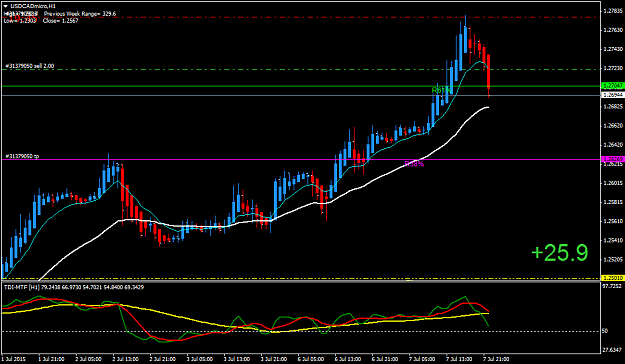 Click to Enlarge

Name: USDCADmicroH1.png
Size: 38 KB