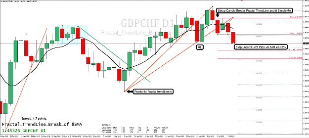 Click to Enlarge

Name: 8th July 15 GBP:CHF D1 Chart.png
Size: 107 KB