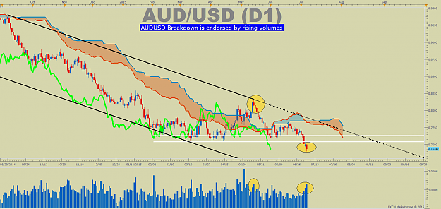 Click to Enlarge

Name: AUDUSD-Volume-Sentiment-July-8_body_Picture_9.png.full.png
Size: 80 KB