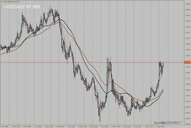 Click to Enlarge

Name: USDCADFXFMonthly.png
Size: 55 KB