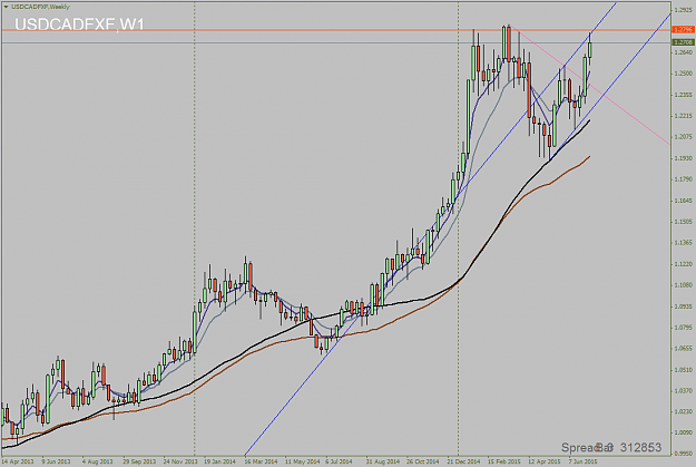 Click to Enlarge

Name: USDCADFXFWeekly.png
Size: 43 KB