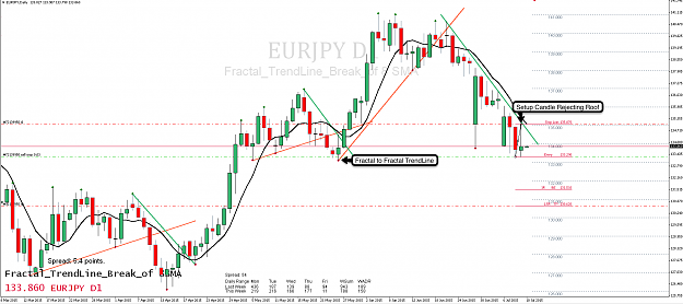 Click to Enlarge

Name: 9th July 15 EUR:JPY D1 Chart.png
Size: 101 KB