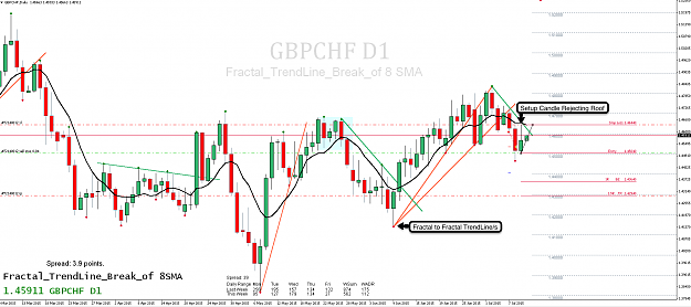 Click to Enlarge

Name: 9th July 15 GBP:CHF D1 Chart.png
Size: 103 KB