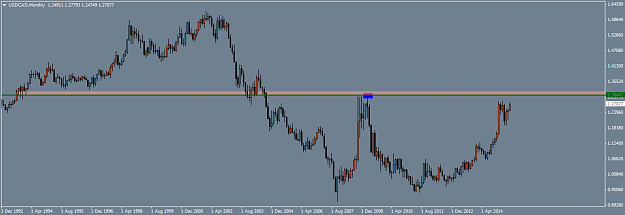 Click to Enlarge

Name: USDCADMonthly.png
Size: 24 KB