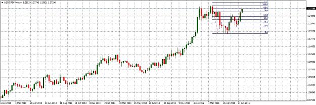 Click to Enlarge

Name: USDCADWeekly710.jpg
Size: 226 KB
