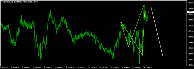 Click to Enlarge

Name: USDCADM5.png
Size: 27 KB