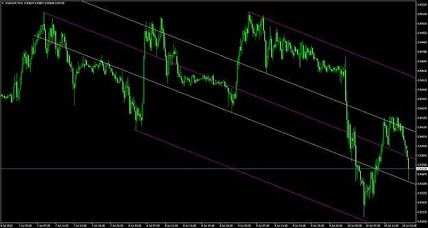 Click to Enlarge

Name: USDCHFM15July12.png
Size: 71 KB