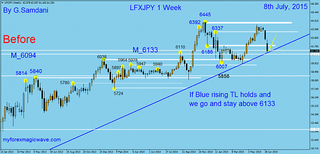 Click to Enlarge

Name: 29  LFXJPY  Weekly  07-08-15  Before.png
Size: 47 KB
