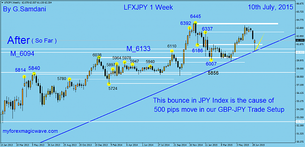 Click to Enlarge

Name: 30  LFXJPY  Weekly  07-10-15  After so far.png
Size: 48 KB