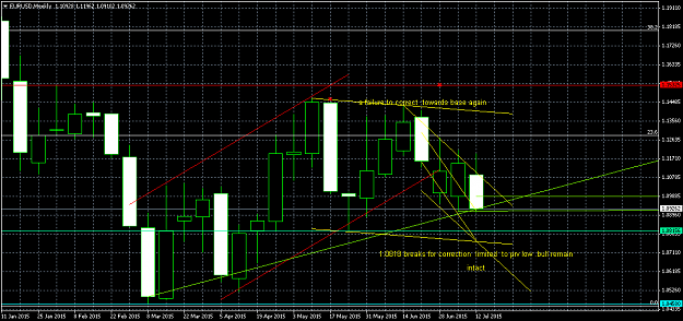 Click to Enlarge

Name: EURUSDWeekly.png
Size: 46 KB