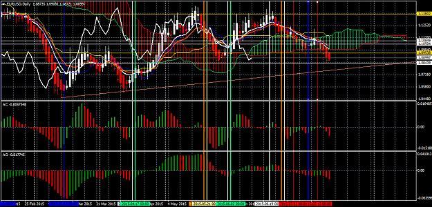 Click to Enlarge

Name: EURUSDDaily ff.png
Size: 75 KB