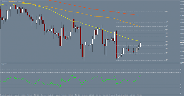 Click to Enlarge

Name: CADCHF 4H 50SMA.png
Size: 57 KB
