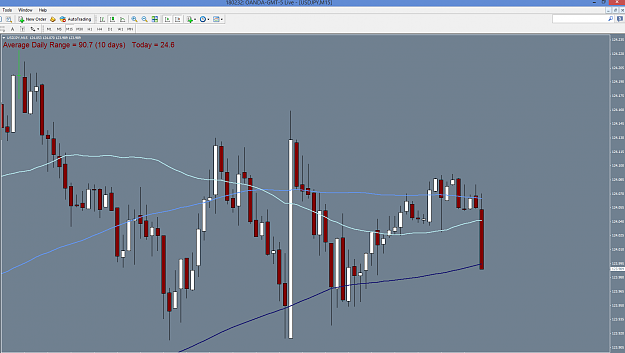 Click to Enlarge

Name: UJ 15MIN 200 SMA.png
Size: 46 KB