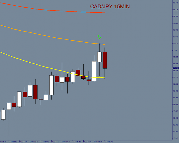 Click to Enlarge

Name: cadjpy 15min 100sma.png
Size: 24 KB
