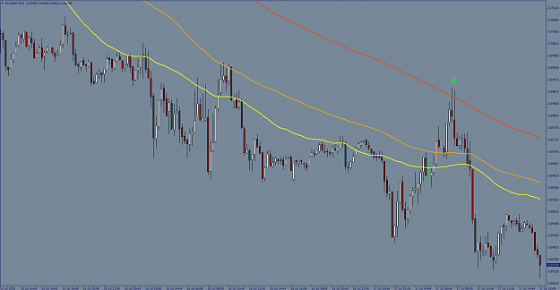 Click to Enlarge

Name: eurgbp 15min 200sma.png
Size: 34 KB